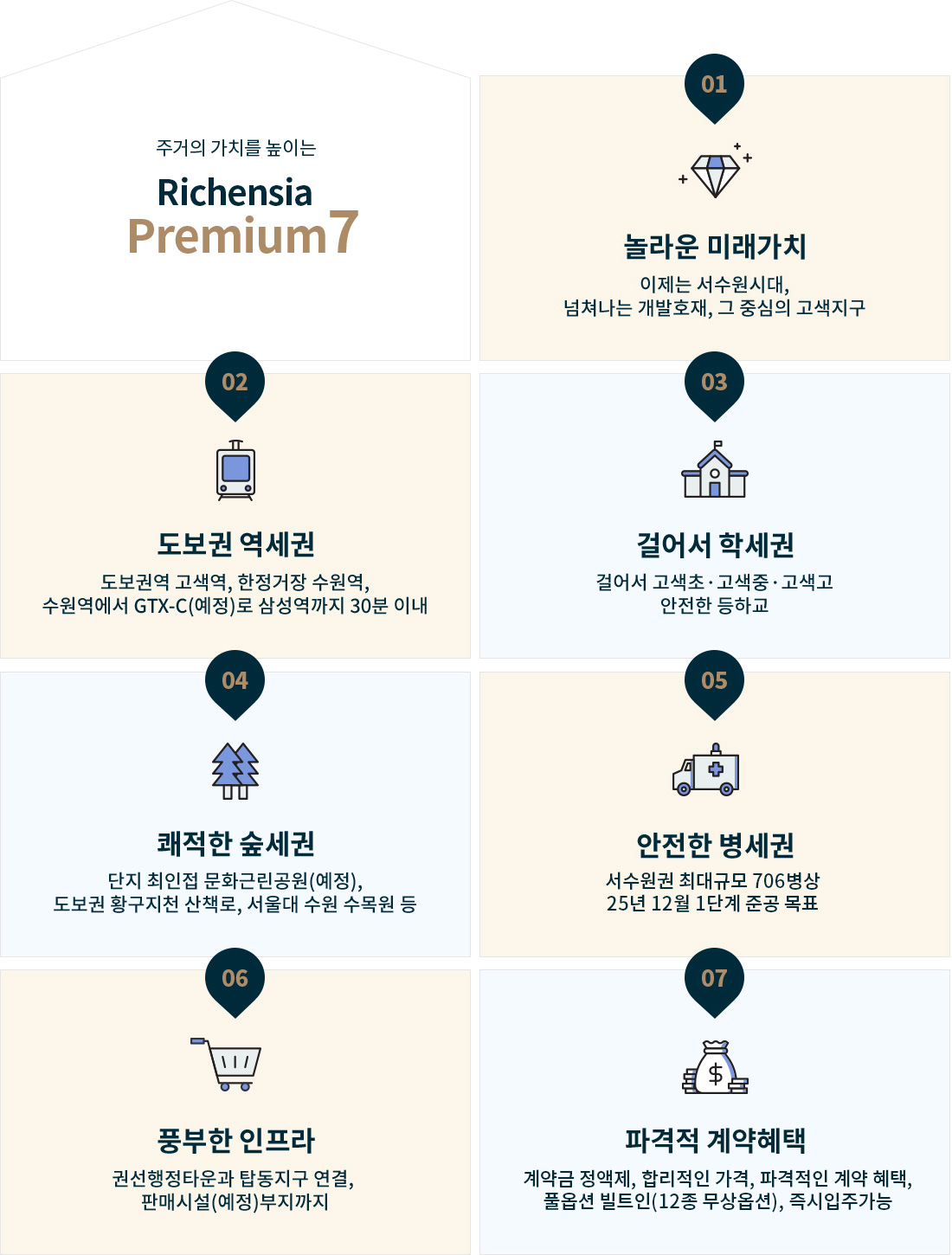 계약혜택(스크롤반영)